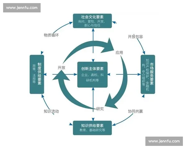 以灵活组排为核心推动企业协作效率提升的策略与实践探索
